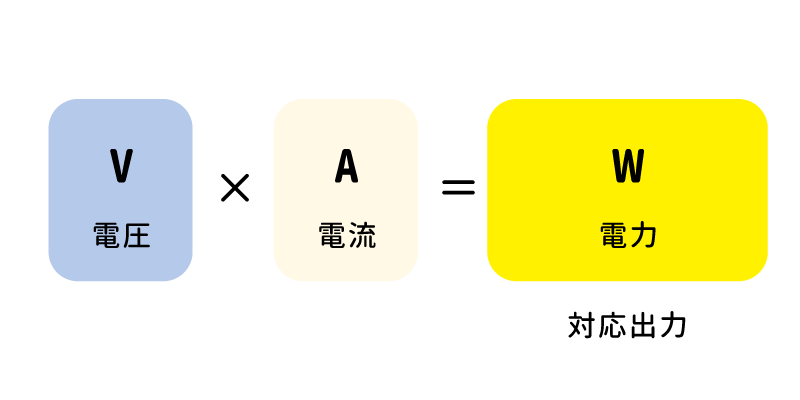 ボルト・アンペア・ワット